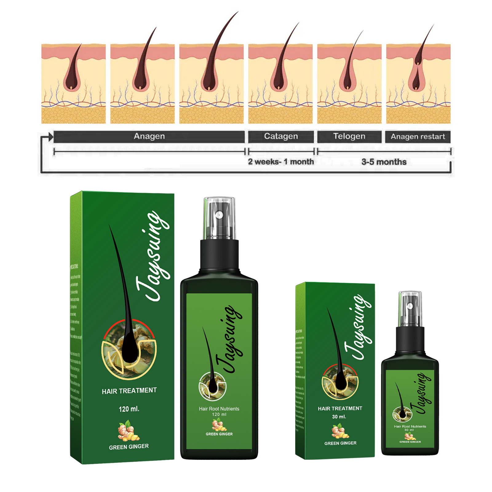 Fast Ginger Hair Growth Spray  - Hair Care Treatment 评论和价格