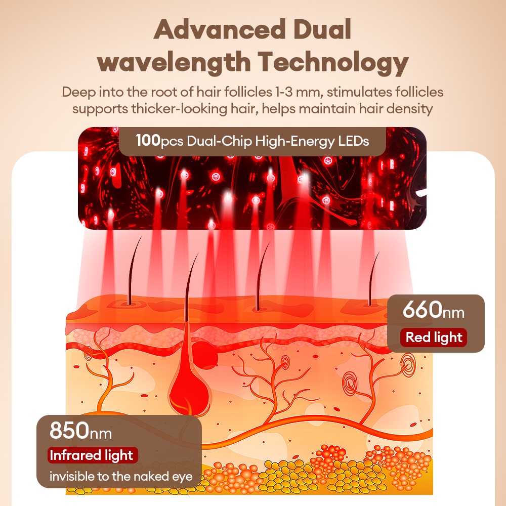 650nm 850nm Cordless Red Light - Hair Care Vegan 评论和价格